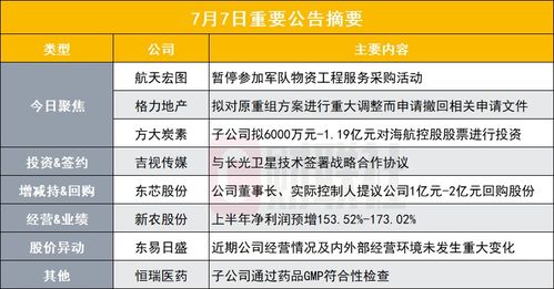 突發(fā) 某公司被暫停參加軍隊(duì)物資工程服務(wù)采購(gòu)活動(dòng)及盤后公告影響分析